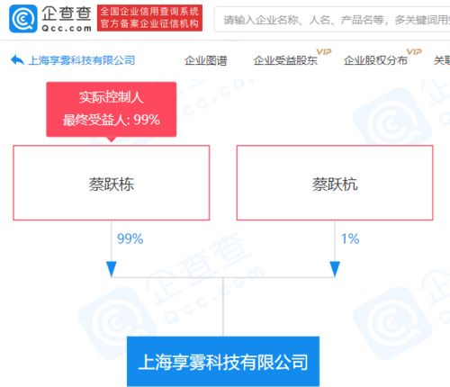 同道大叔蔡躍棟跨界布局，新科技公司涉足多元化經營